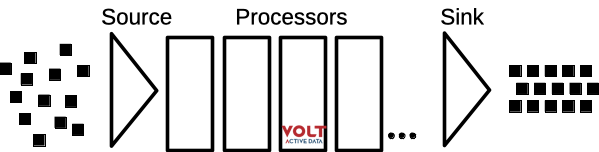 VoltSP Architecture