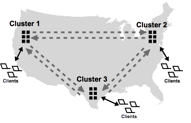 Active(N) Cross Datacenter Replication