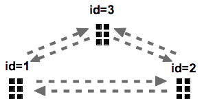 Standard XDCR Configuration