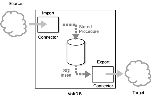 Overview of Data Streaming
